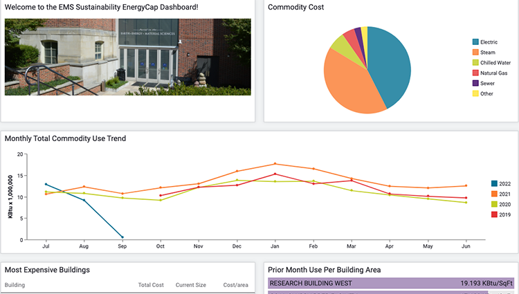 Energy Use Dashboard