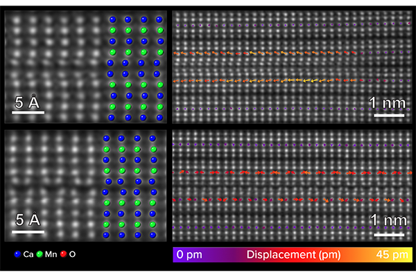 An atomically resolved scanning transmission electron microscopy (STEM) image of the polar nanoregions (PNRs) embedded in the nonpolar matrix in the layered perovskite material (Ca, Sr)3Mn2O7