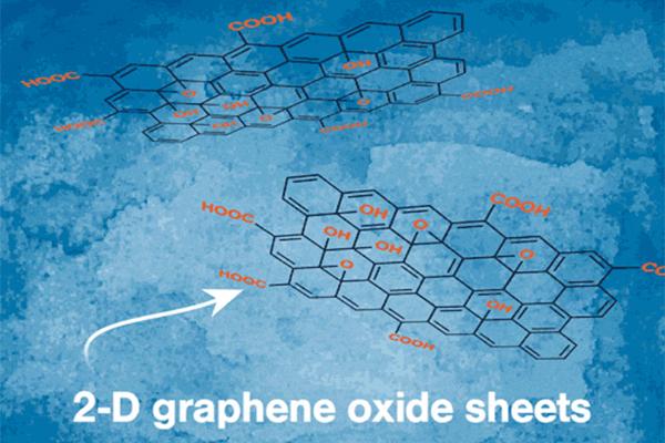 2D layered devices can self-assemble with precision