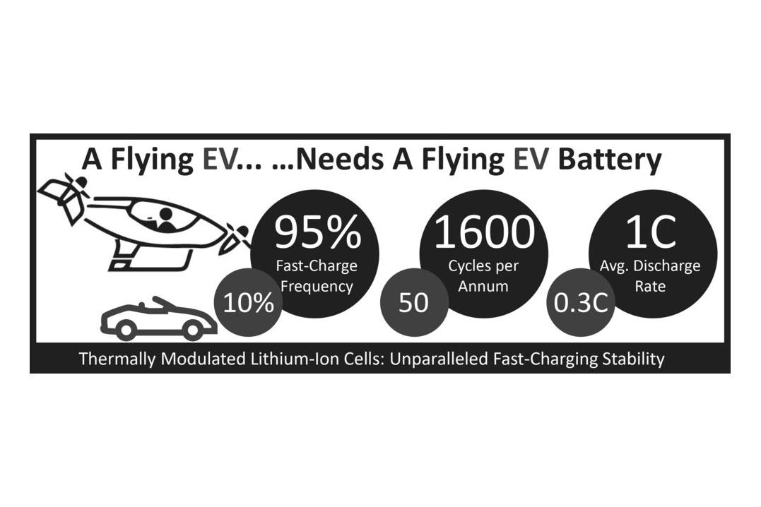 The automotive electric vehicle revolution is paving the way for urban air mobility