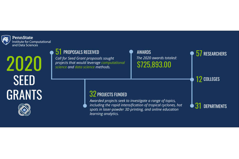 Penn State Institute for Computational and Data Sciences 