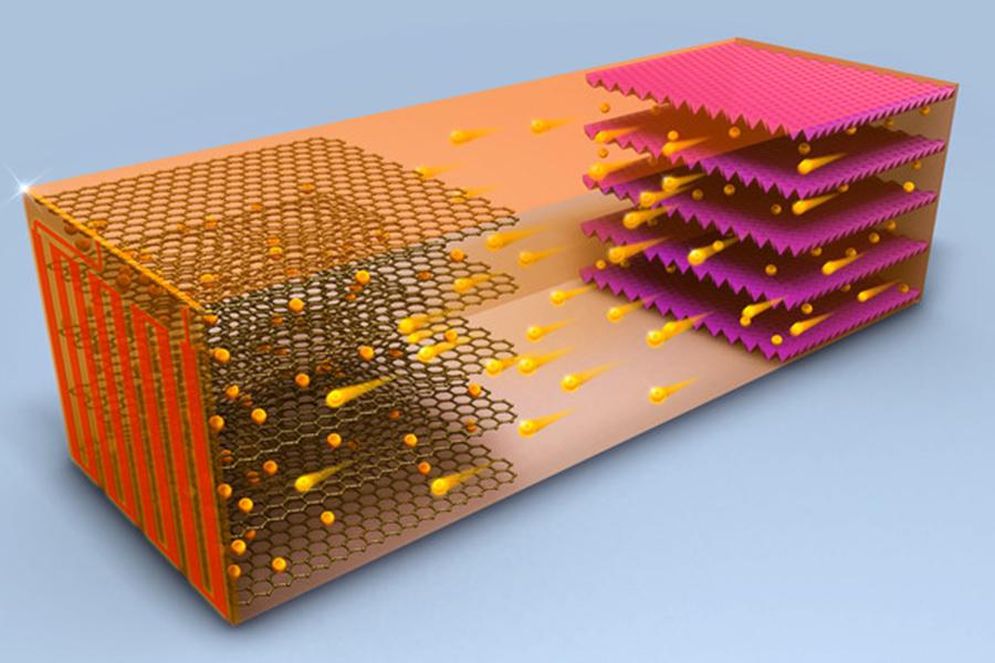 A fast charging battery for all outside temperatures that rapidly heats up internally prior to charging battery materials.